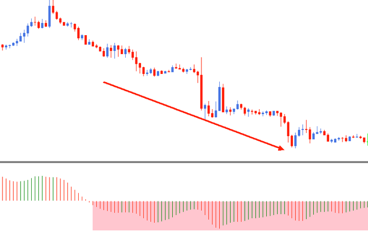 osciladores forex awesome