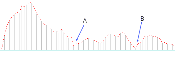 interpretación macd
