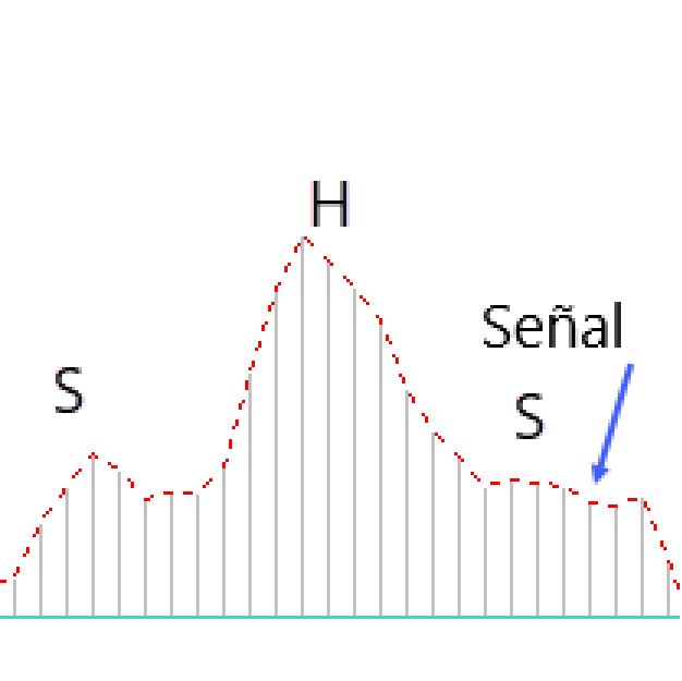 macd - HCH