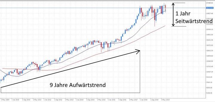 proprietäre handelsunternehmen sydney handel mit dow jones indexoptionen