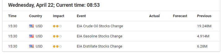 Economic Events