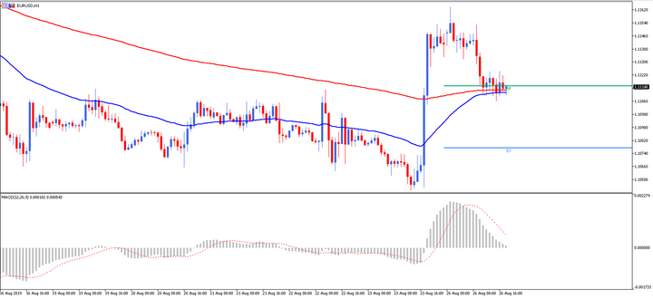 estrategia trading macd