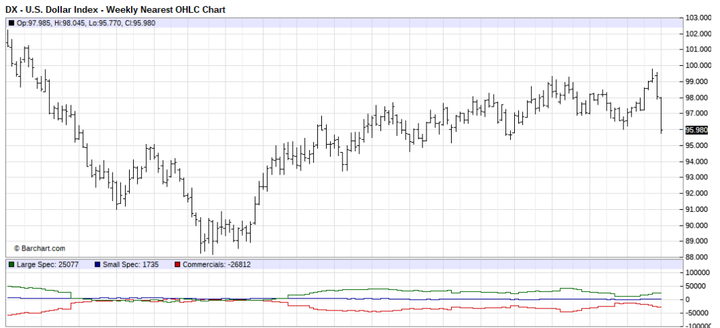 Weekly Nearest OHLC Chart 