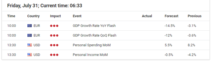 Economic events calendar