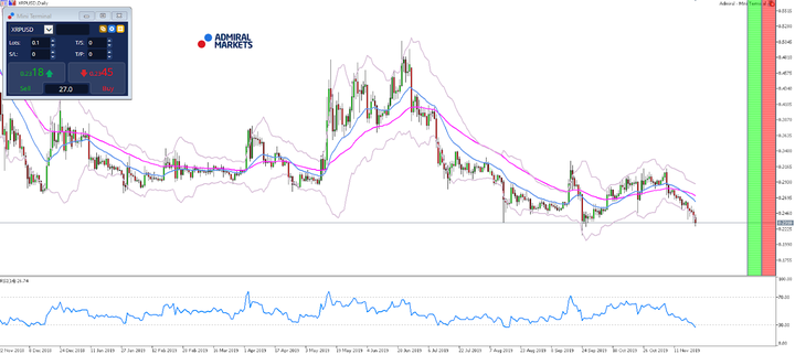 تداول الريبل مع قناة كيلتنر