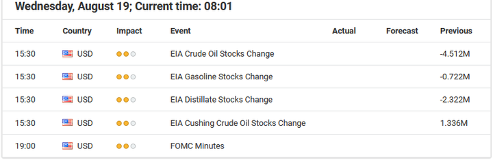 Economic events