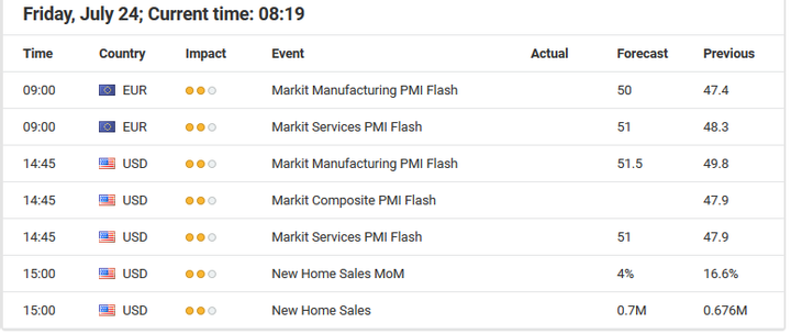 Economic events calendar