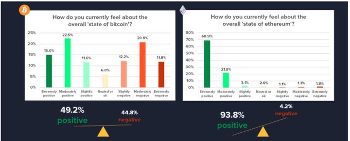 ايثريوم و ميول السوق