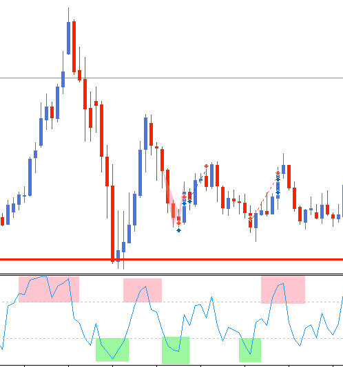 osciladores trading - RSI