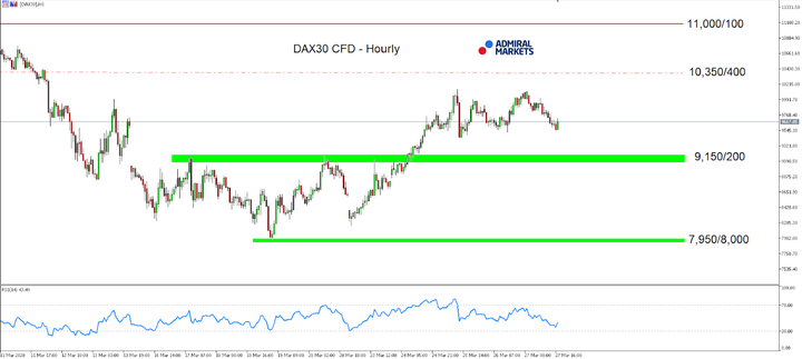 Hourly chart