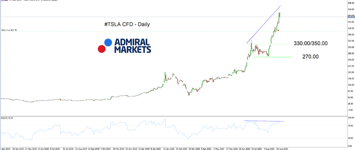 NVDA chart