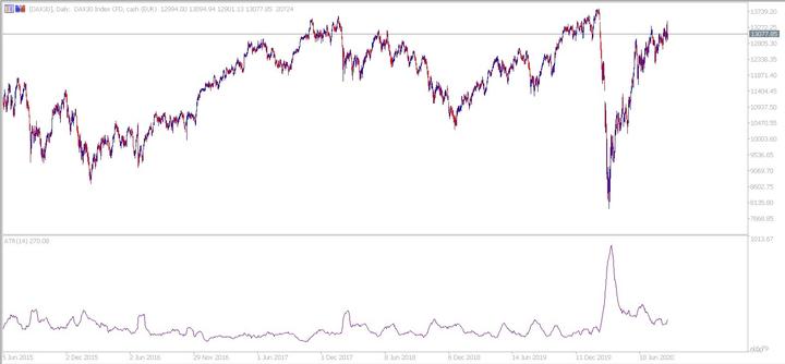 DAX30 daily chart