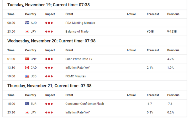 Economic Event November 19