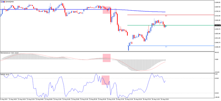 estrategia trading macd