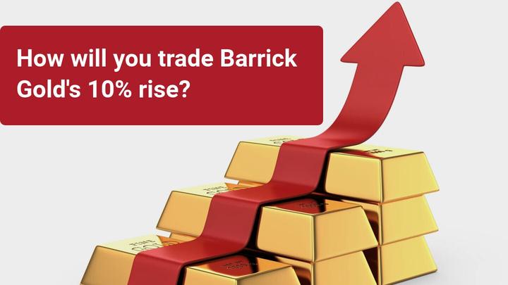 Barrick Gold surges after Buffet reveals stake