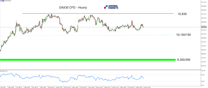 MT5-SE Add-on DAX30 CFD Hourly chart