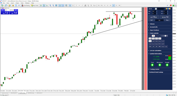 Wedge pattern
