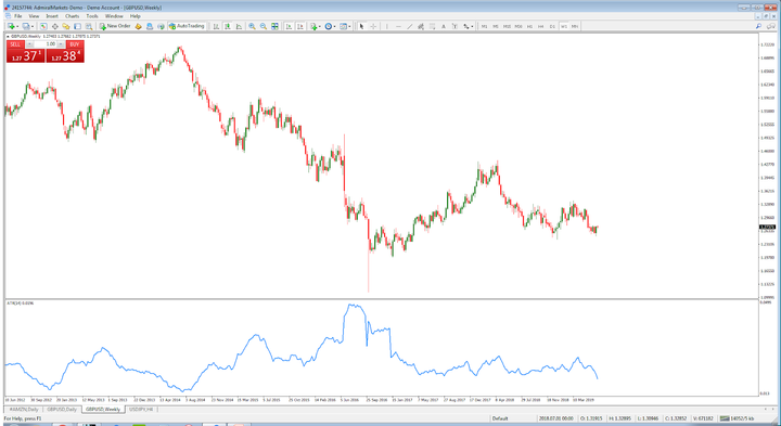 Discover How You Can Trade The Gbpusd Free Guide Admirals