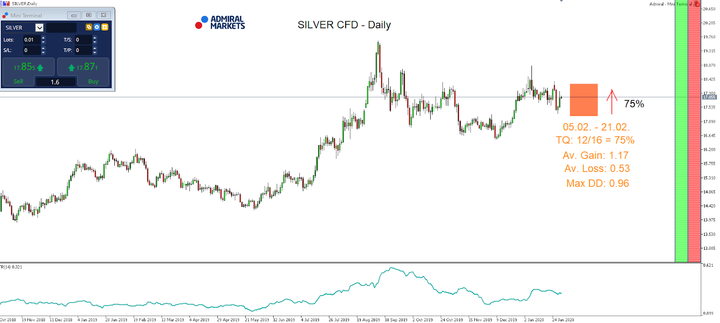 silver-cfd-chart