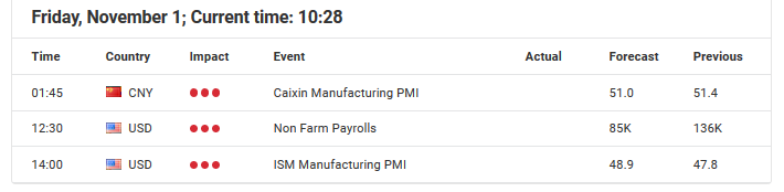 USDJPY Economic Event