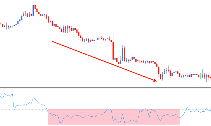 osciladores trading en metatrader
