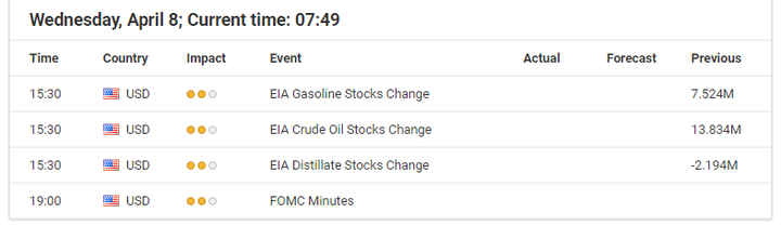 Economic Events