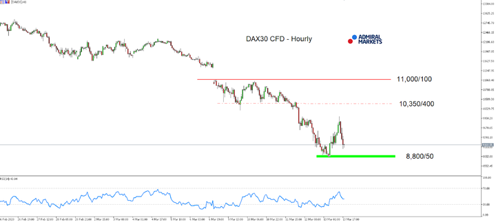 MT5-SE Add-on DAX30 CFD Hourly chart