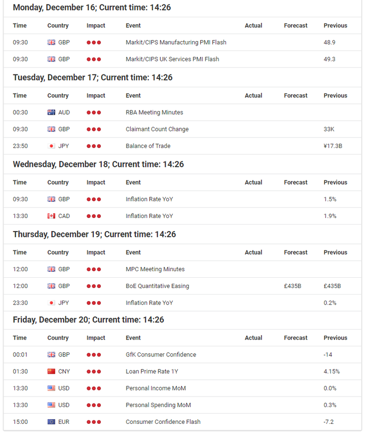 Economic Event Calendar 16-20 December, 2019