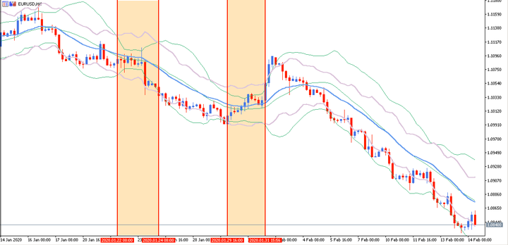 trading con bandas de bollinger