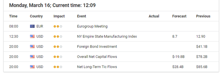 Economic Events