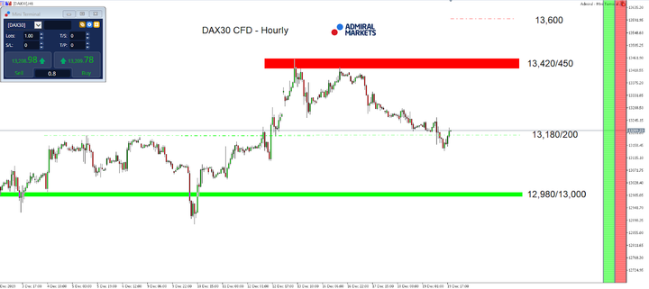 Triple Witching In The Dax30 Cfd A Trigger For A Break Above 13 400 Points Countingpips