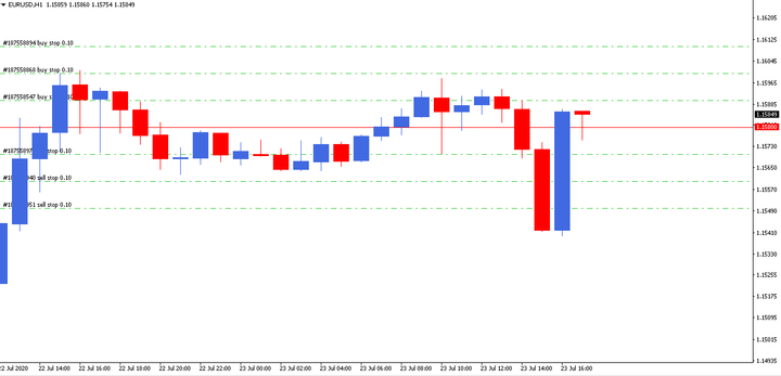 ejemplo grid trading