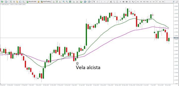 trading Forex- análisis técnico