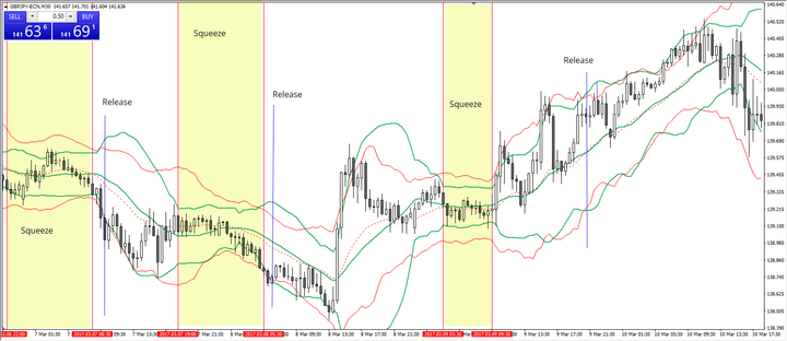 Biểu đồ bollinger bands GBP/JPY M30 trên nền tảng giao dịch AM MT4