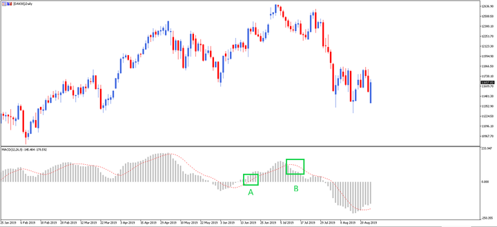macd