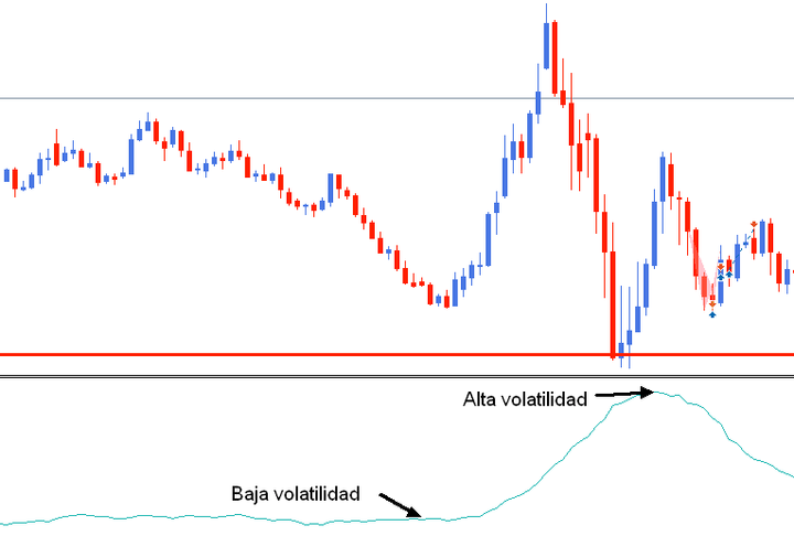 oscilador de trading ATR