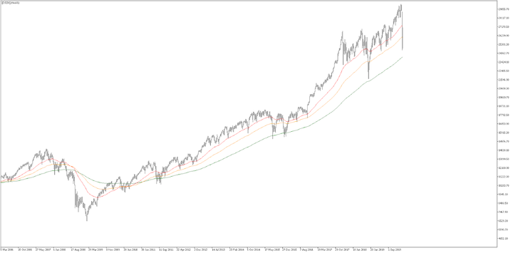 Weekly - Data range