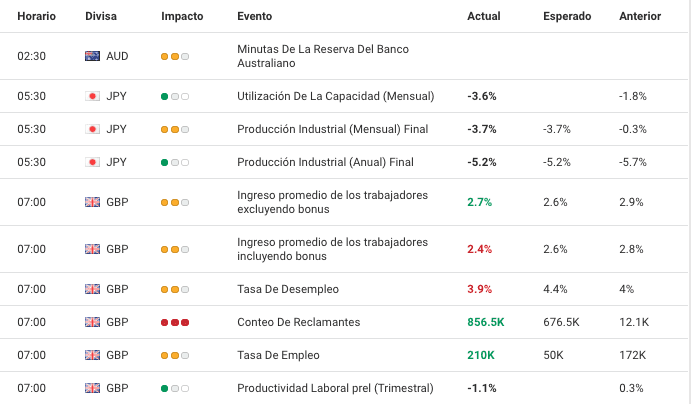 calendario forex para arbitraje