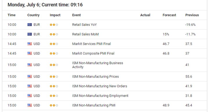 Economic events calendar