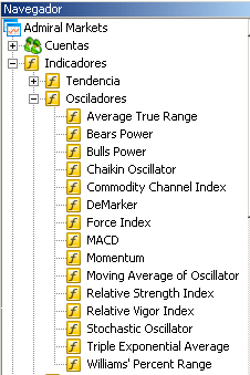 indicadores divergencias trading