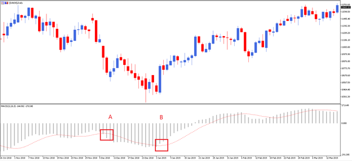 macd