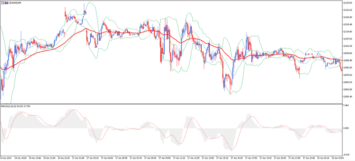 estrategias trading