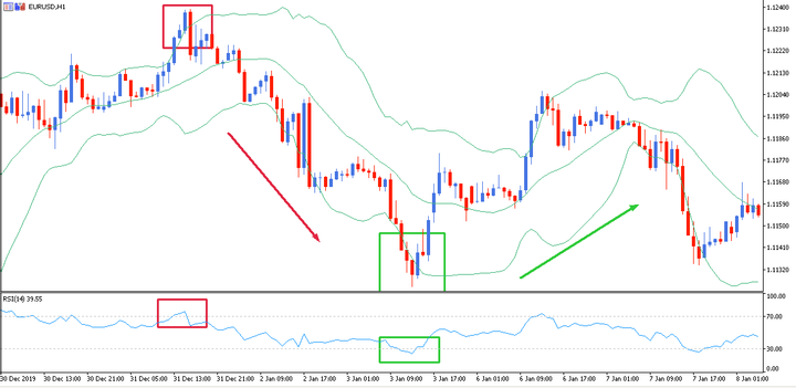 estrategia bollinger bands