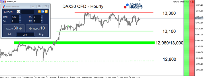 DAX30 CFD-HOURLY