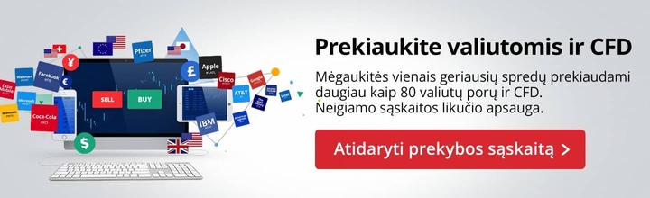 Kaip greitai gauti „Groupon“ nuolaidą m Geriausi pasiūlymai