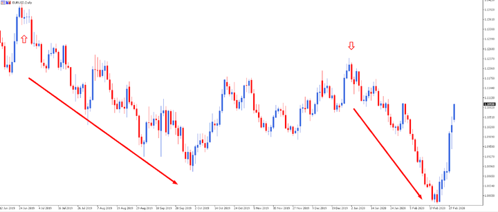 cfd trading