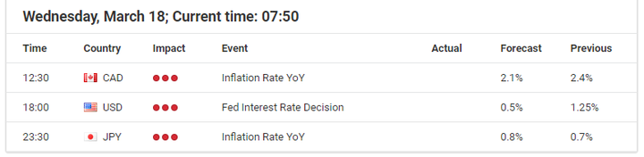 Economic Events