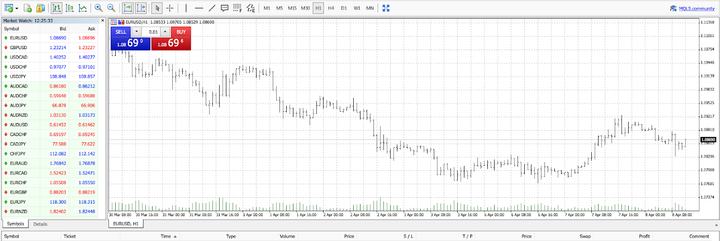 grafikai forex žvakės opcionų prekyba atmesta