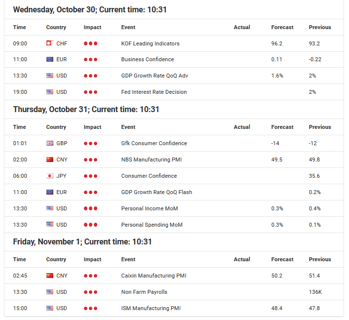 Weekly market outlook