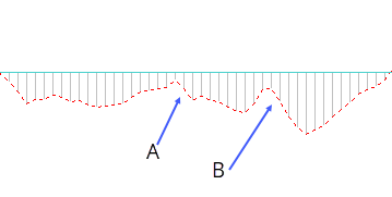mejores parametros macd